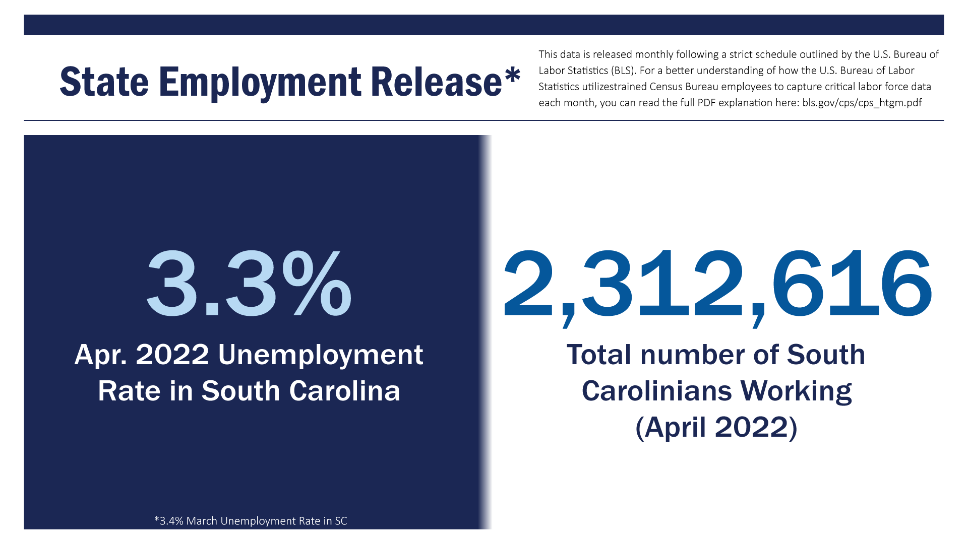 State Employment Release