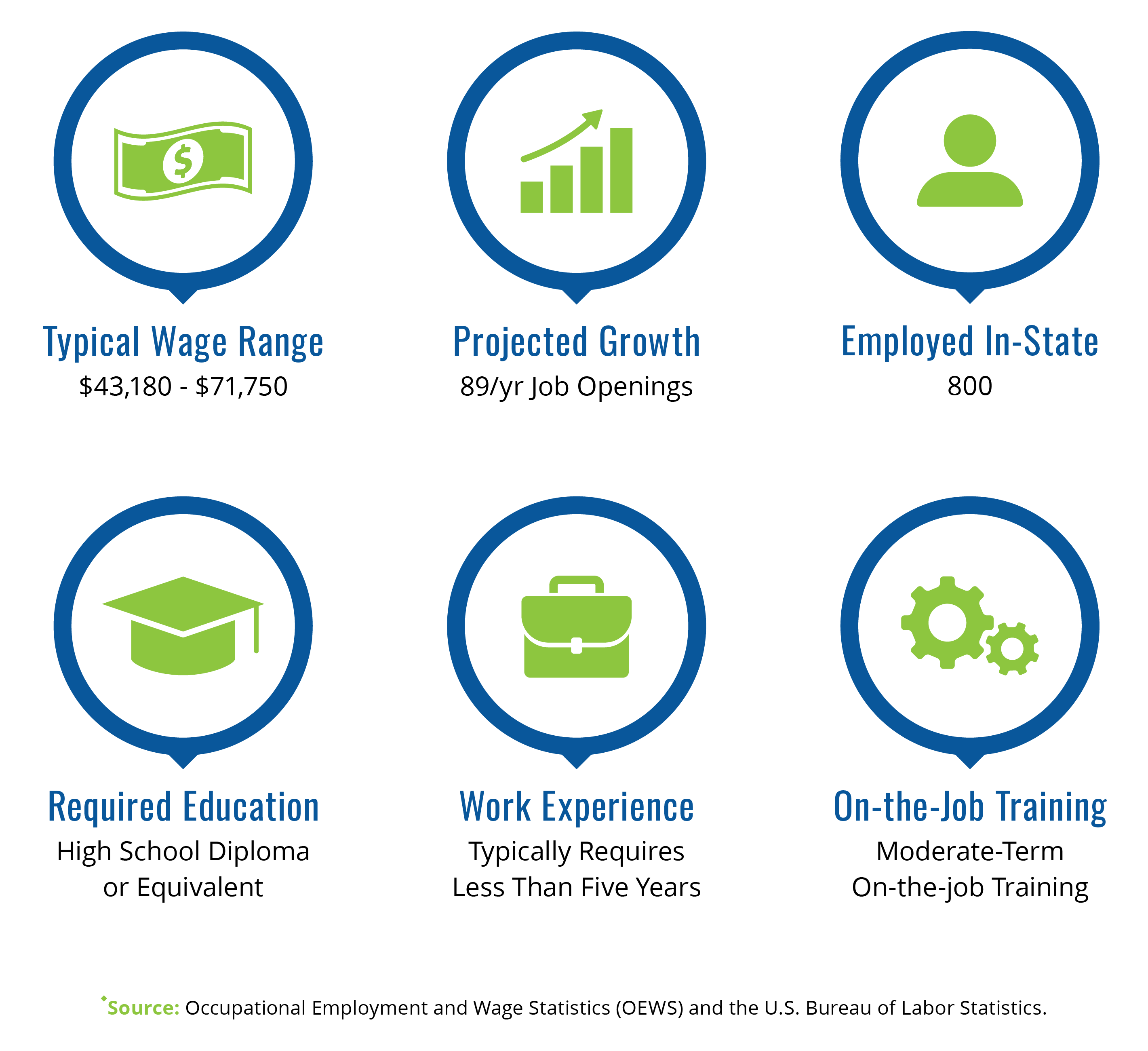 job statistics