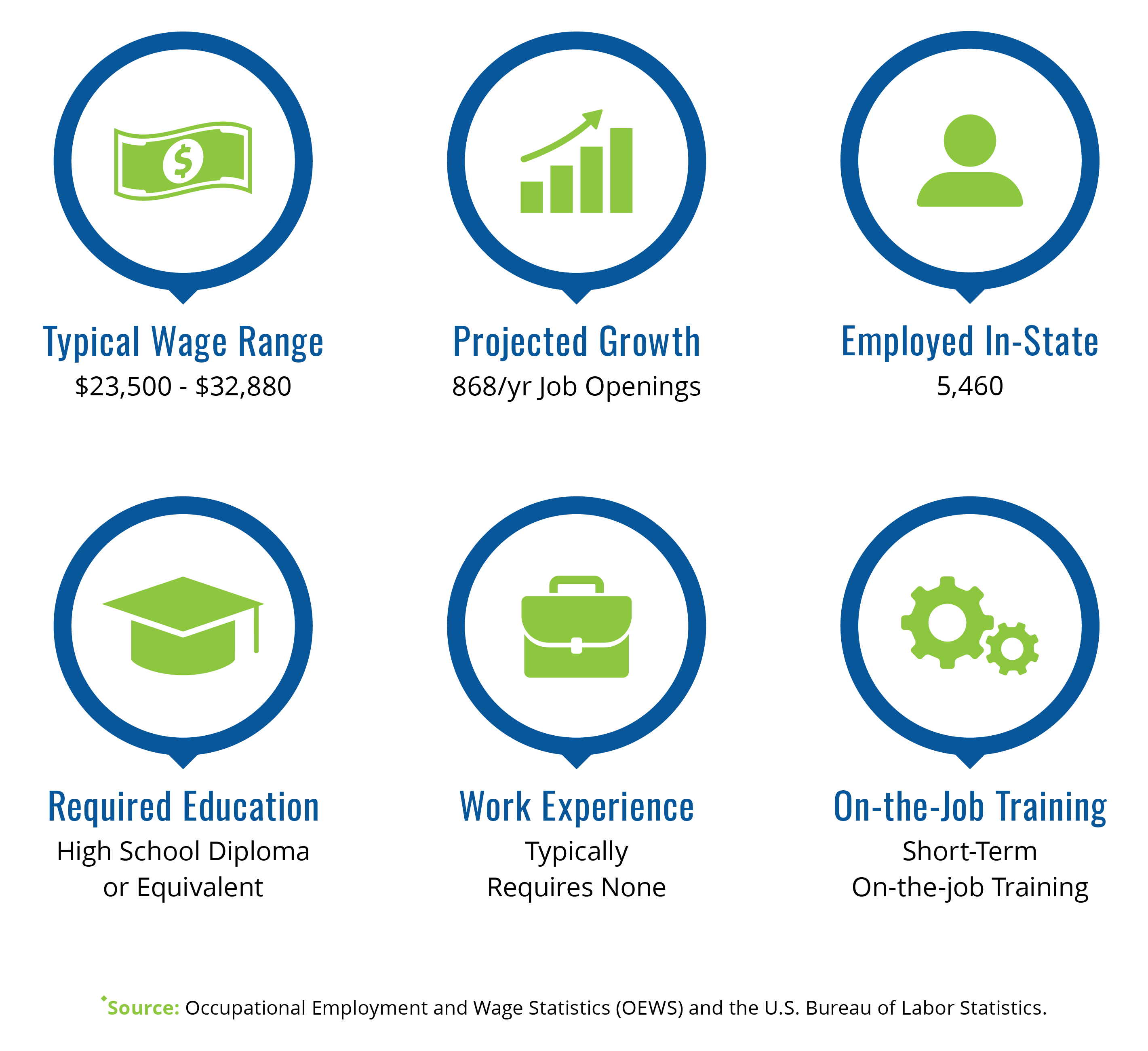 job statistics