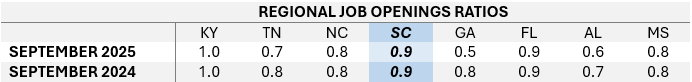 Regional Job Openings Ratios