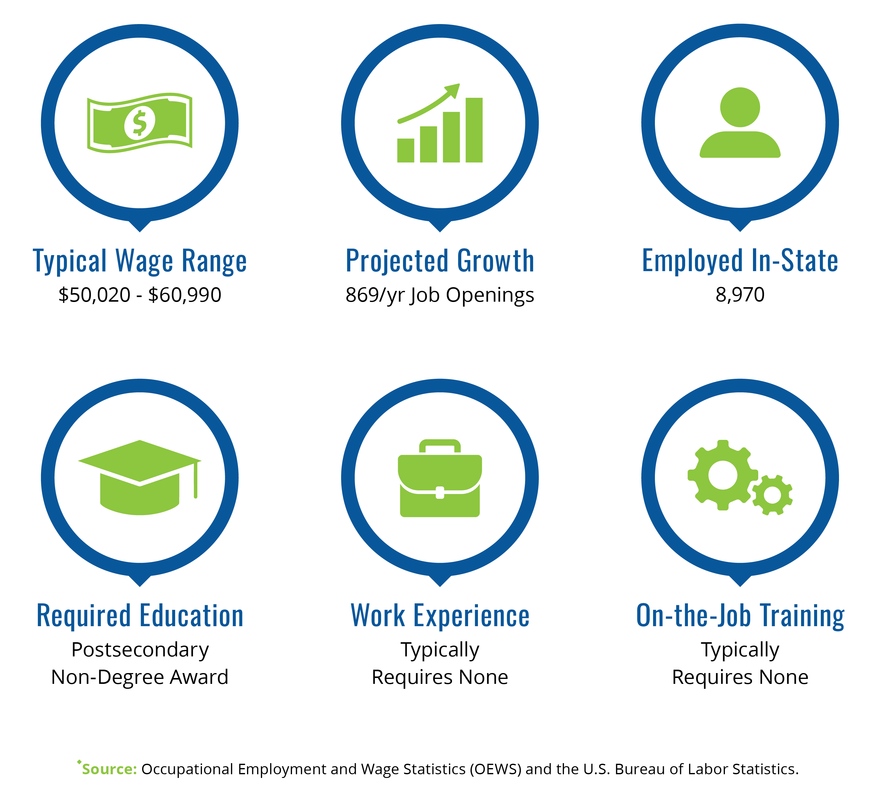 job statistics