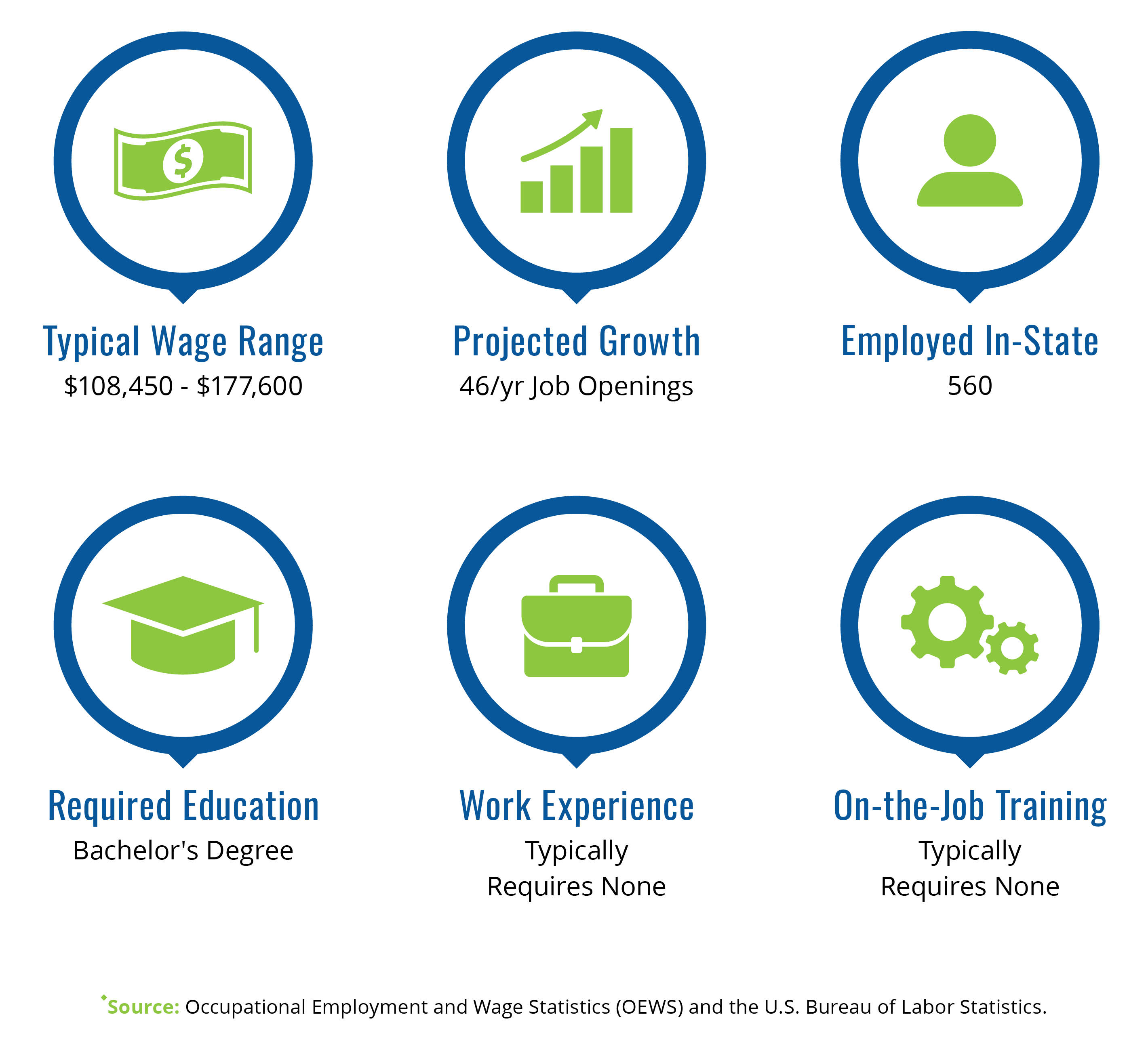 job statistics