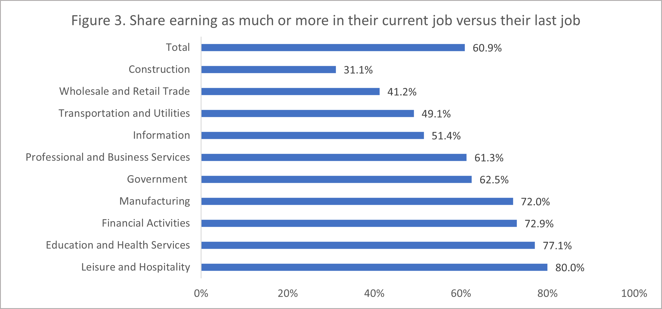 Share earnings