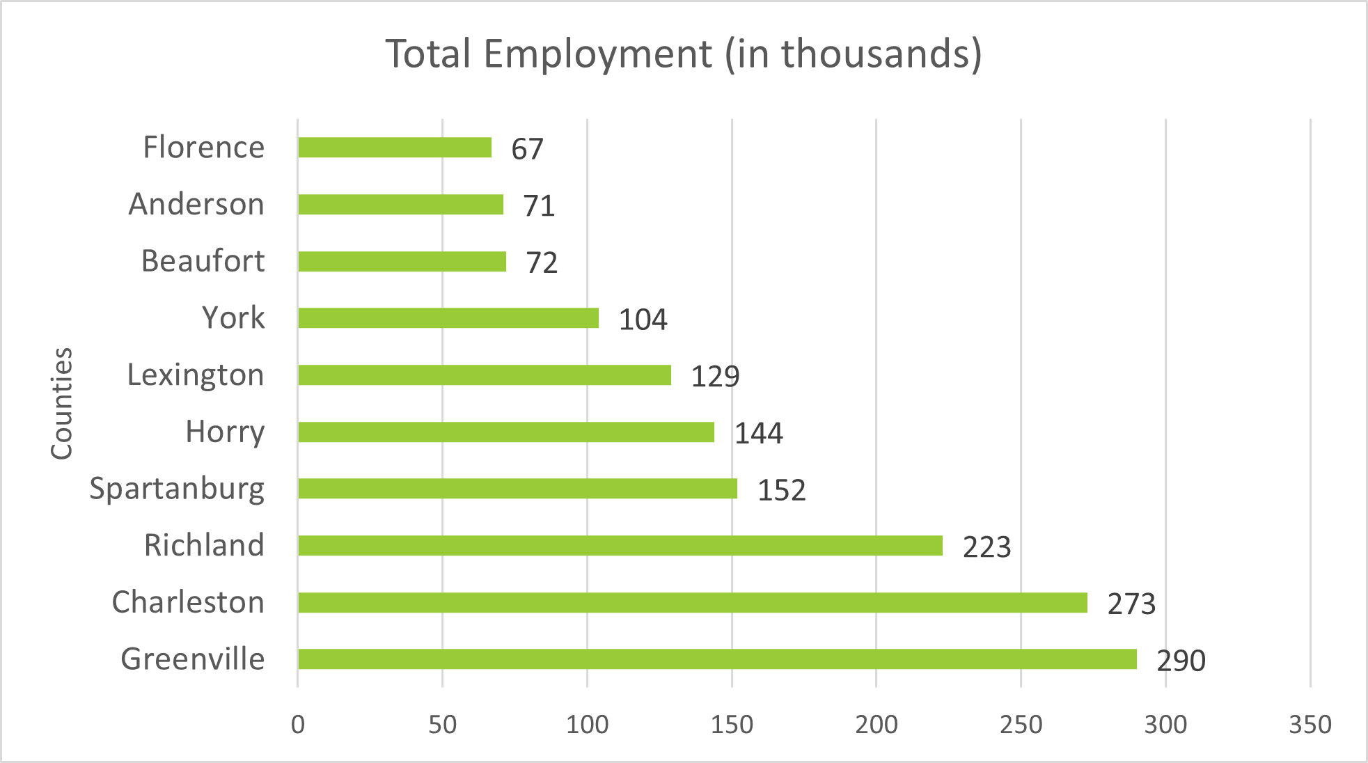Total employment 