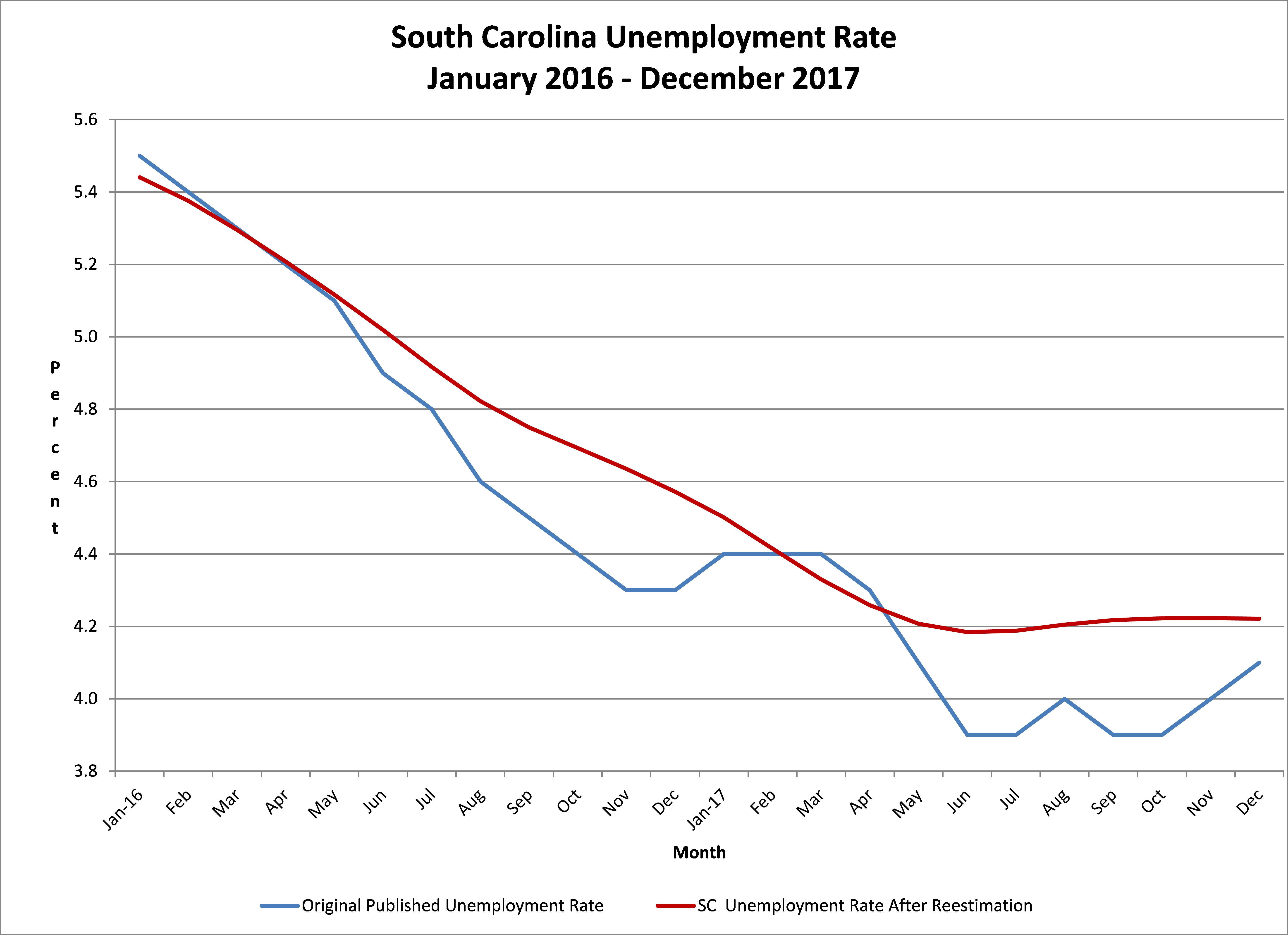 2017 Unemployment Rate