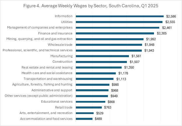 Chart 1, Chart element