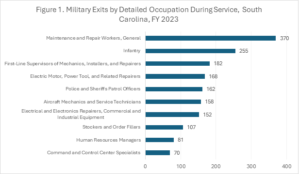 Chart 1, Chart element