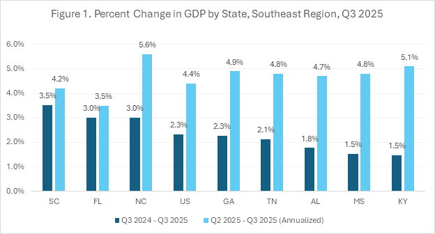 Chart 1, Chart element