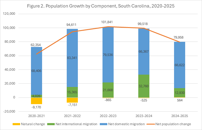 Chart 1, Chart element
