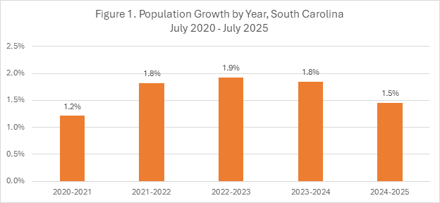 Chart 1, Chart element