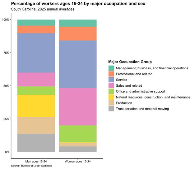 Chart, bar chart

AI-generated content may be incorrect.